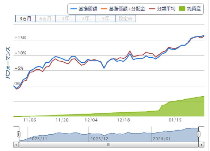 楽天・Ｓ＆Ｐ５００インデックス・ファンド