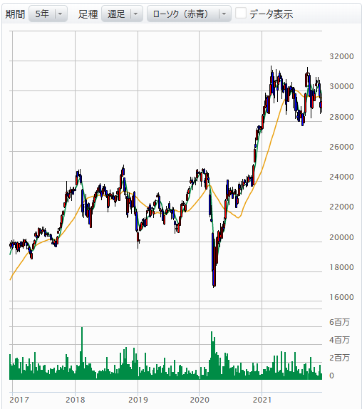 日経225連動型上場投信