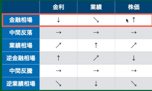 景気サイクル