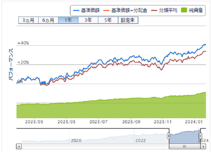 ｅＭＡＸＩＳ-Ｓｌｉｍ-米国株式