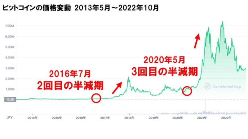 BTCchart