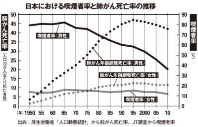 喫煙率