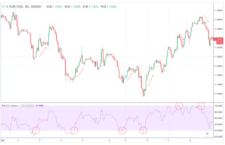 RSI