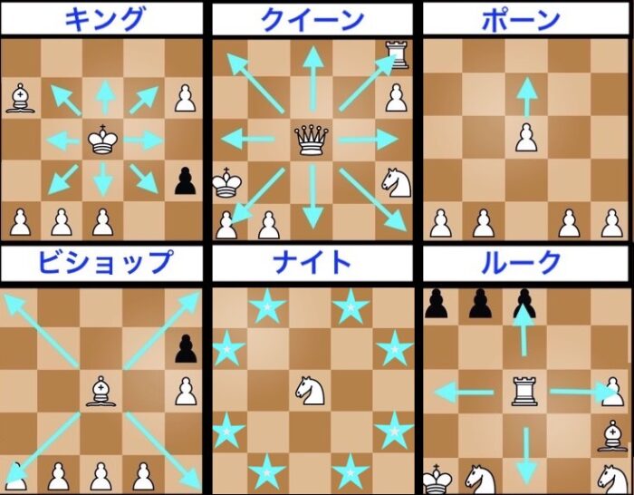 chess-koma