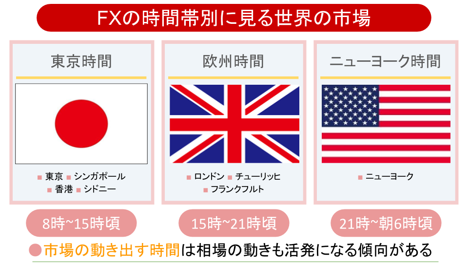 fx時間帯