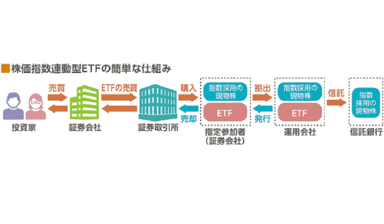 日経ETF