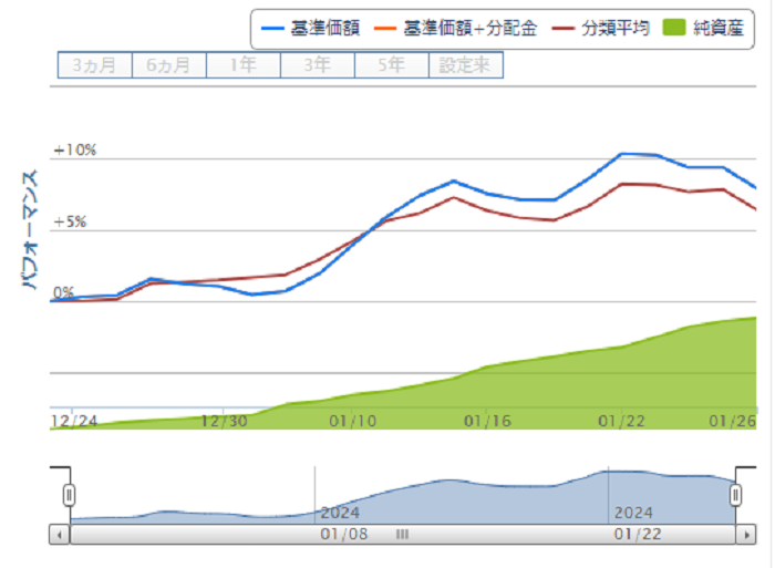 楽天日経225投信