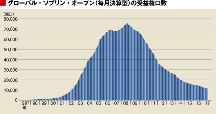 global-sonrin