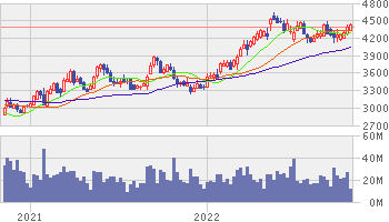 kddi