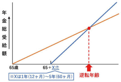 kurisage