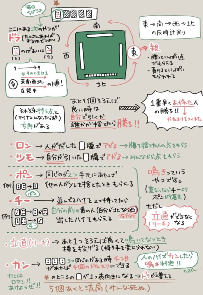 mahjong-rule