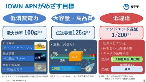 ntt iwon