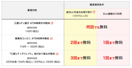 三菱UFJ銀行手数料