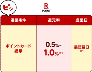 rakuten-rate-charge