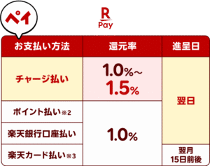 rakuten-rate-charge