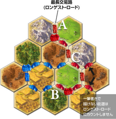 saityou-kouekiro