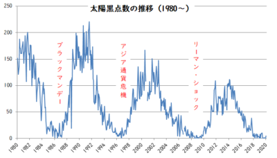 太陽黒点